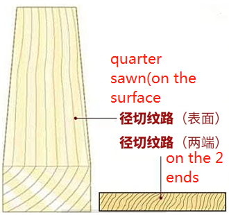 quarter sawn