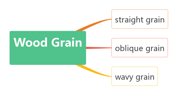 wood grain classifications